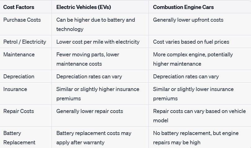 Cost Comparison Table - Concept Car Credit