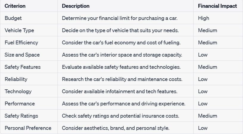 Factors for discovering the perfect car - Concept Car Credit