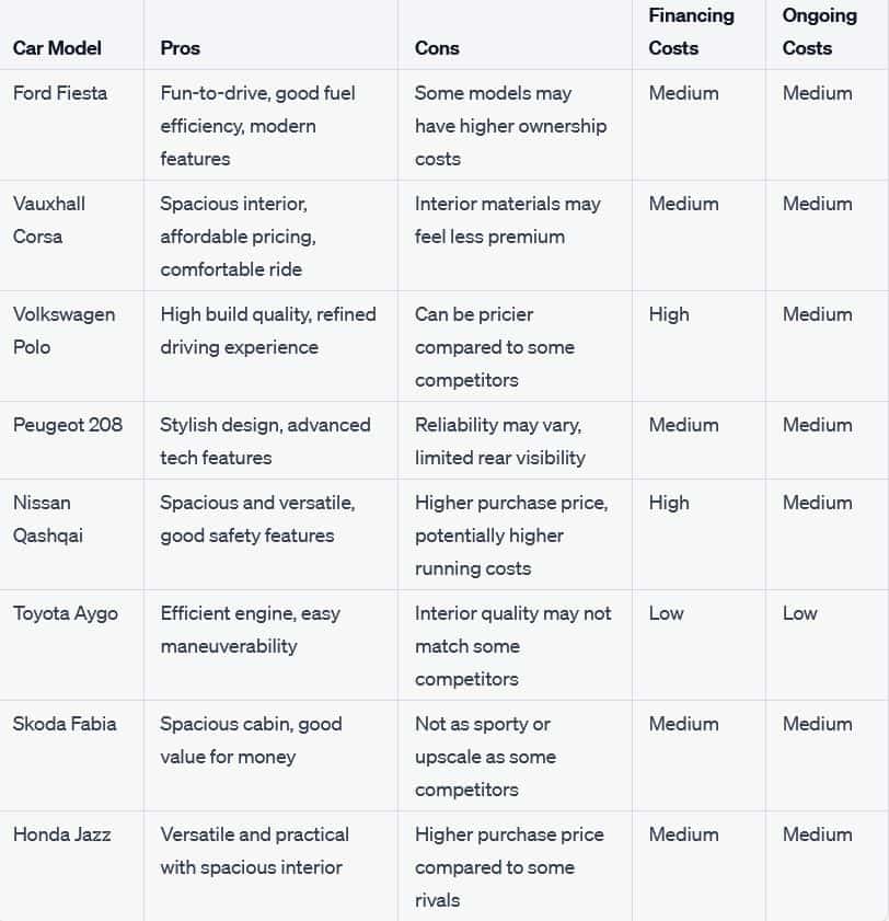 Best Used Cars Table Comparison - Concept Car Credit